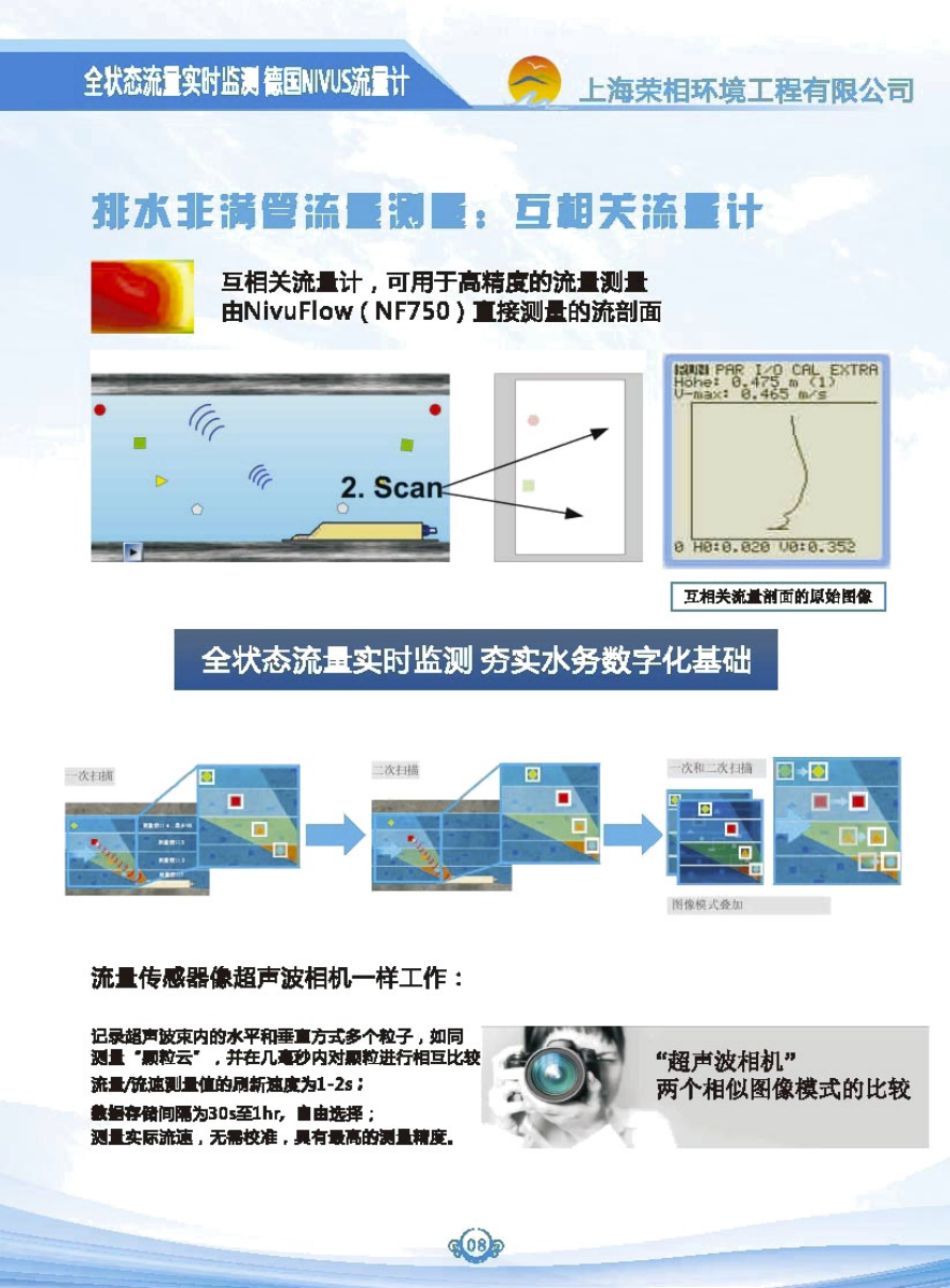 NIVUS流量计