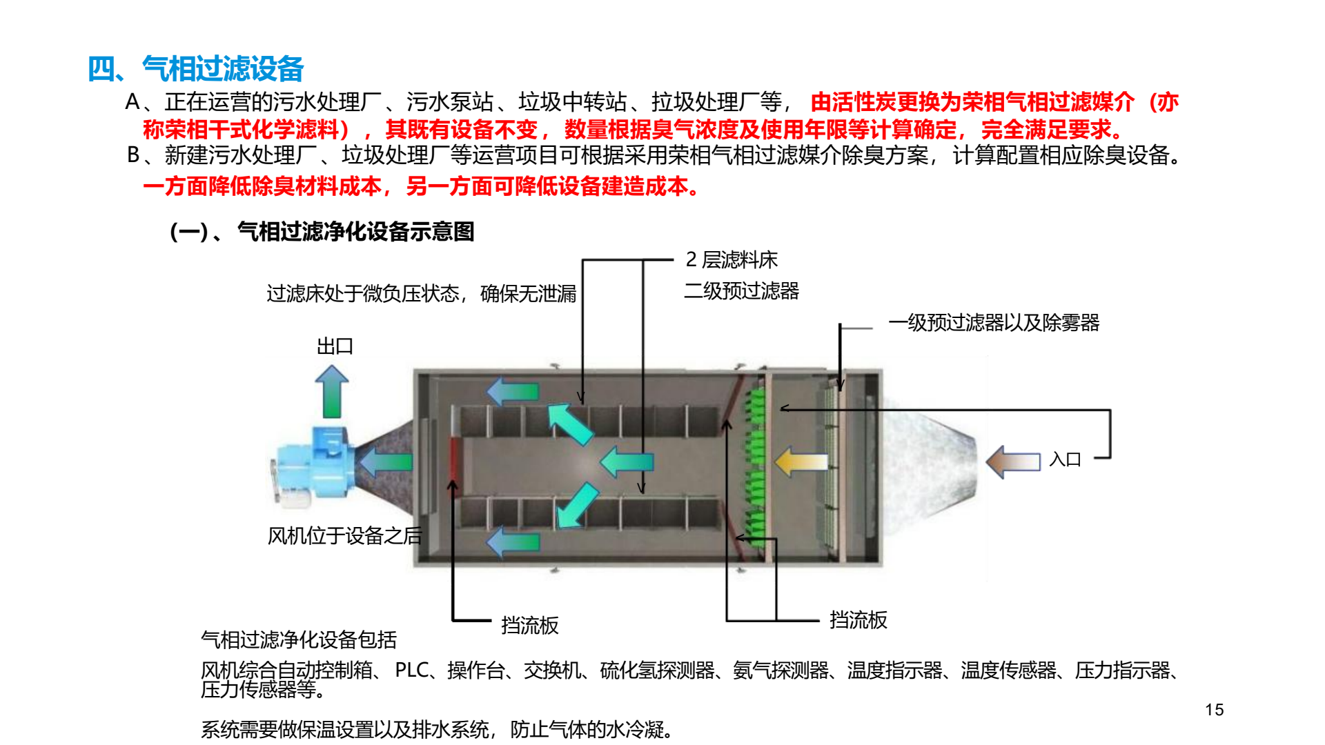 气相过滤净化设备