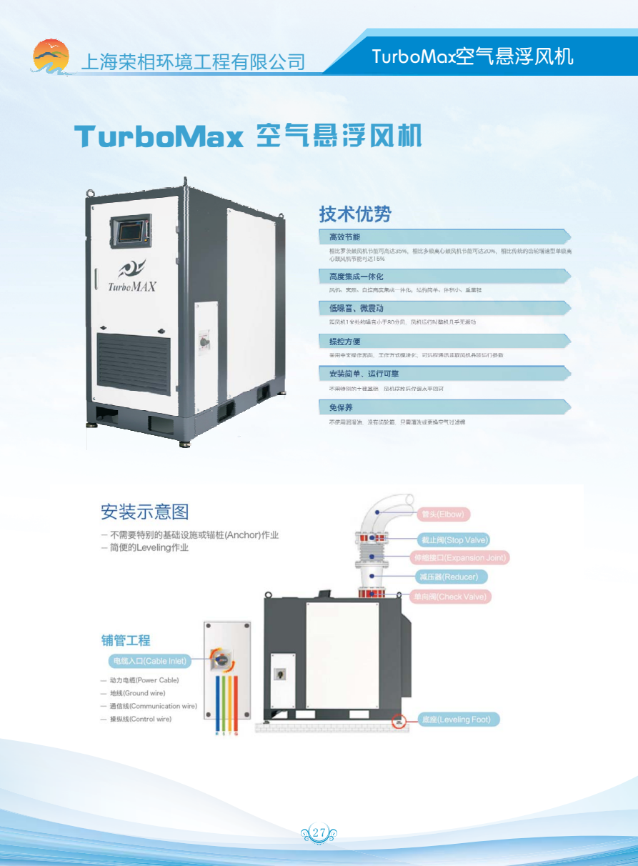 TurboMax